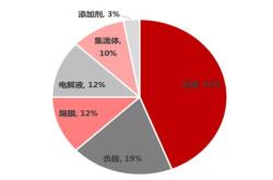 一季度出货量激增行业分析与市场影响