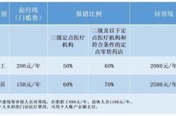 职工医保个人账户共济范围扩大，破解难题，提升保障水平