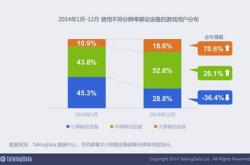 国际手游游戏排行榜前十名