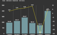 六大国有行增员潮逆转，背后的原因与影响