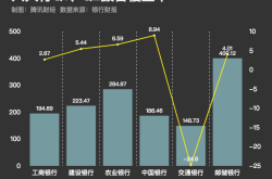 六大国有行增员潮逆转，背后的原因与影响