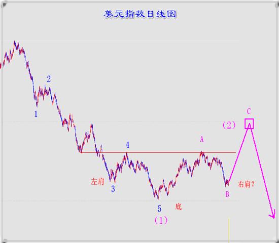 金价连续第二周下跌，市场趋势分析与未来展望