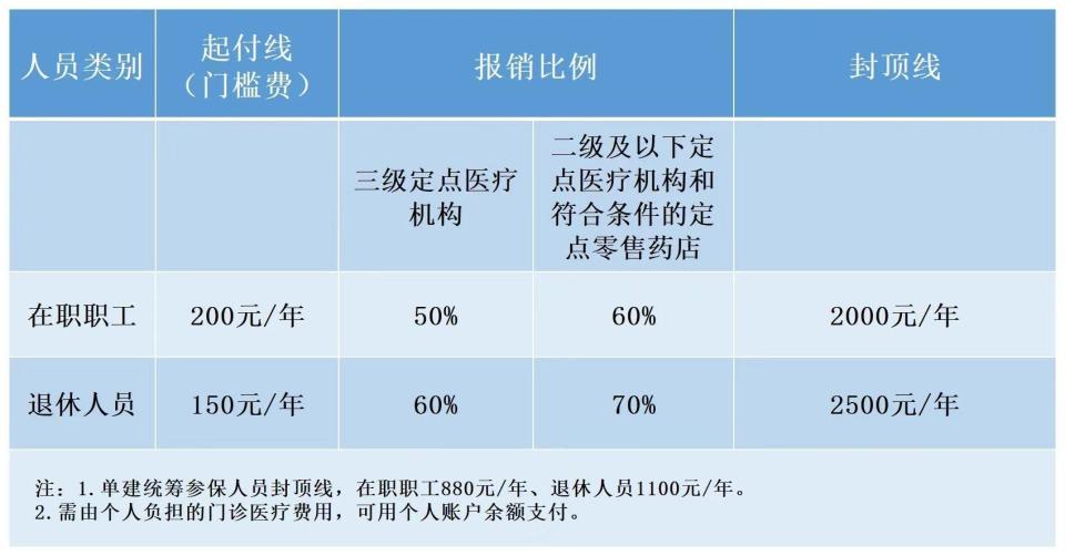 职工医保个人账户共济范围扩大，破解难题，提升保障水平