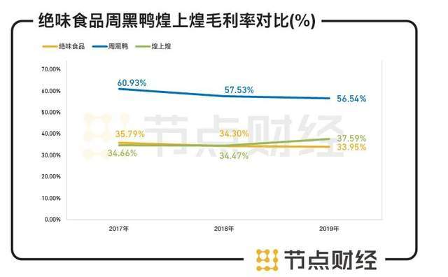 鸭脖大王陨落，三年多损失550亿市值背后的反思