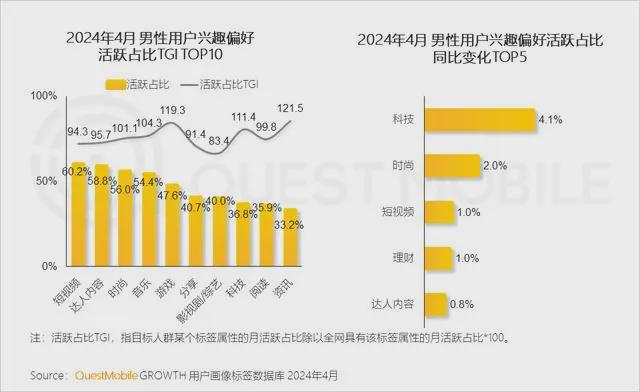 黑神话与男性购买力，一种文化现象的解读