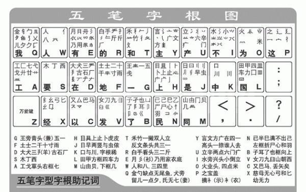 回归经典，微软五笔输入法，那些年我们离不开的打字神器