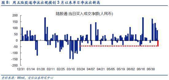 机构策略，关注业绩超预期方向