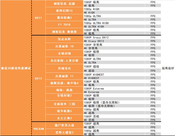 深度解析，显卡性能测试软件的全方位剖析与实战应用