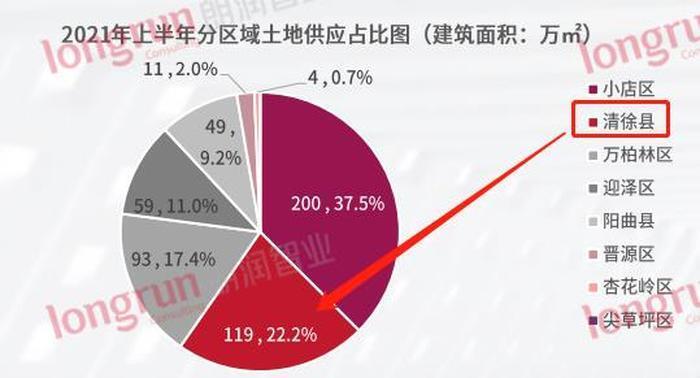 万科郁亮论房价，合理回落，新的平衡已现