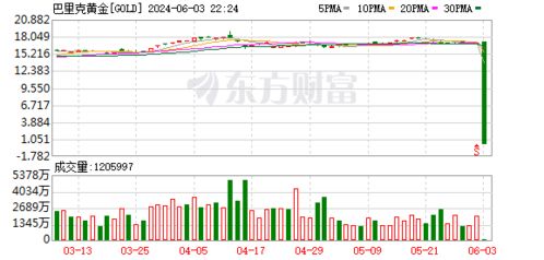 妖股暴跌99%，股市中的极端事件与教训