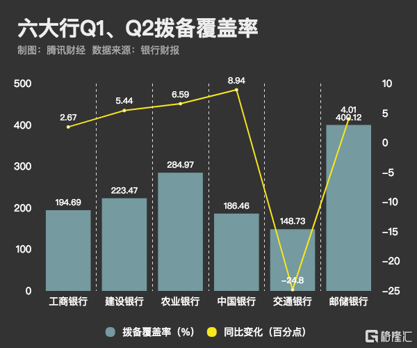 六大国有行增员潮逆转，背后的原因与影响