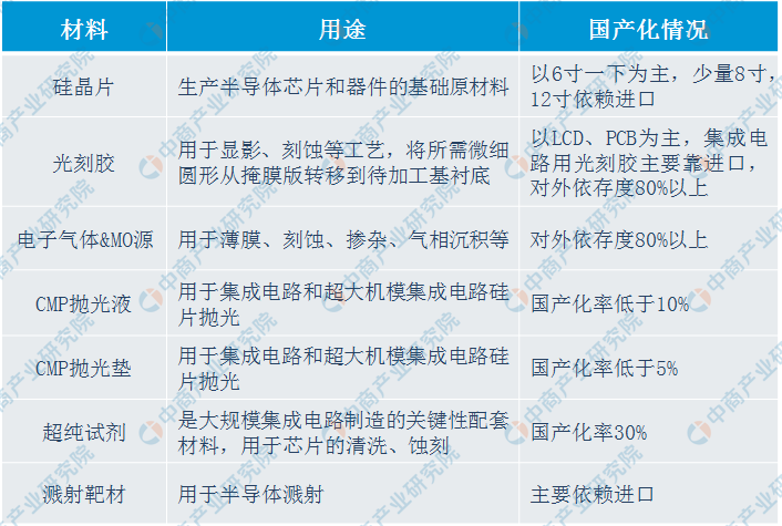 我国半导体制造核心技术突破