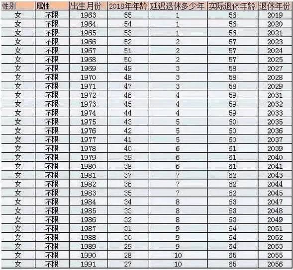 延迟退休年龄对照表，趋势与挑战