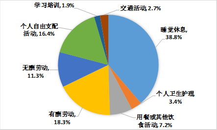 大学生组团陪爬月入一万五，探险与陪伴的双向收益