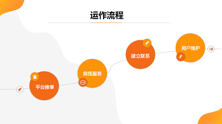 大学生组团陪爬月入一万五，探险与陪伴的双向收益