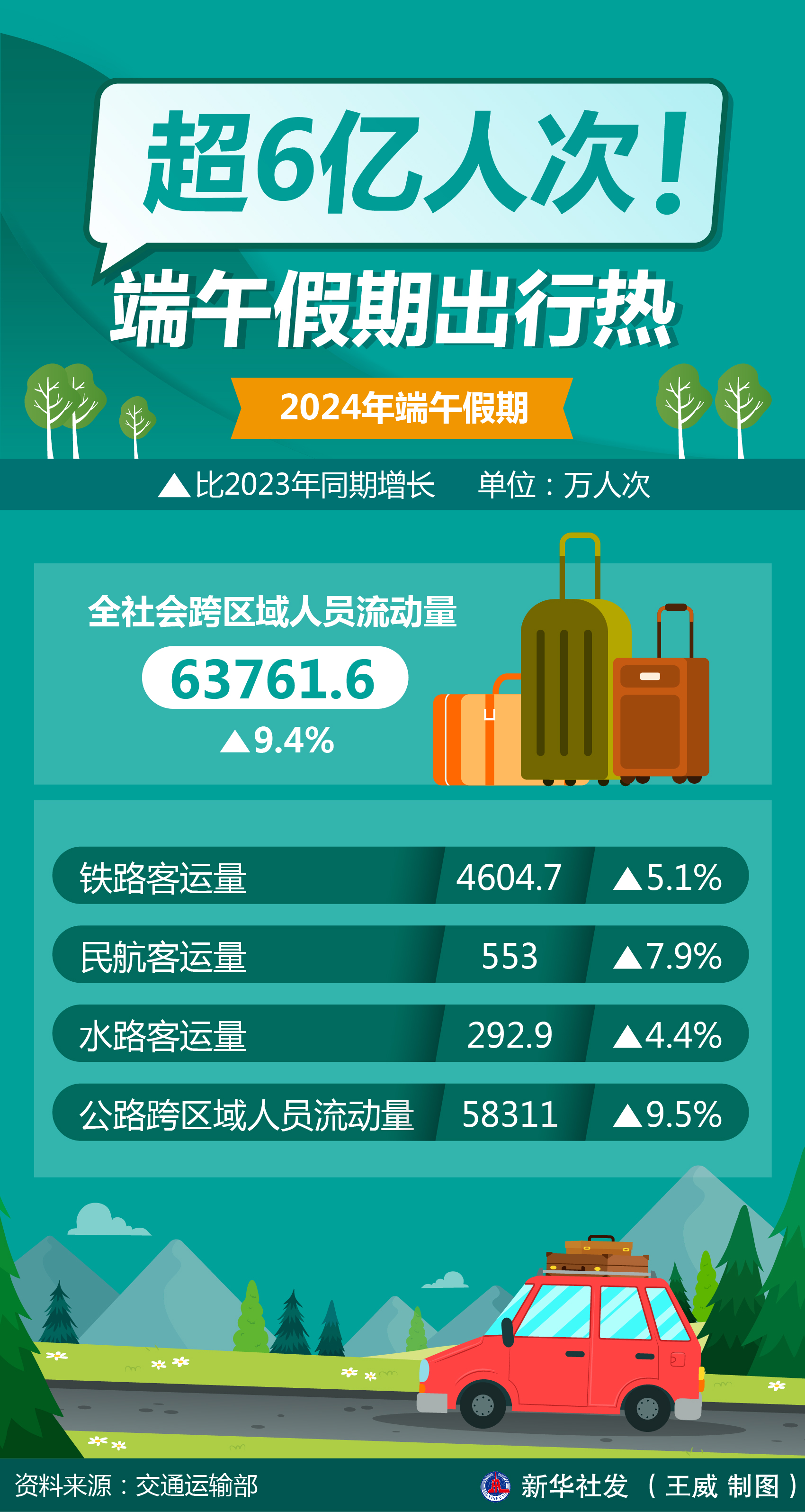 中秋假期出行人数超6.2亿人次，节日盛况与旅游热潮