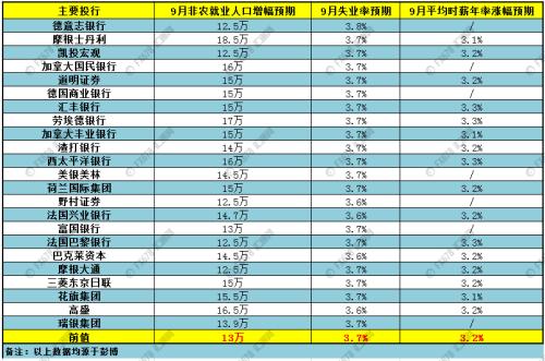 揭秘8月份失业率数据背后的真相