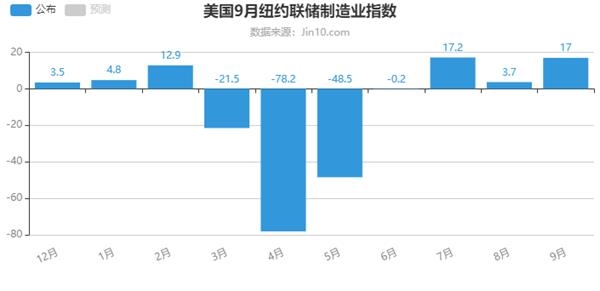 揭秘8月份失业率数据背后的真相