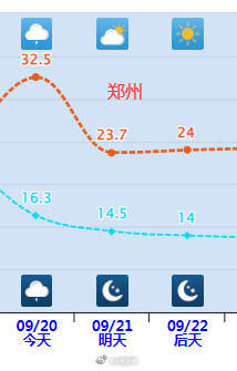 北方一夜之间开启秋凉模式