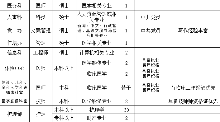 硕士拟被聘为高中勤杂工？实为本科——教育岗位聘用问题的深度探讨