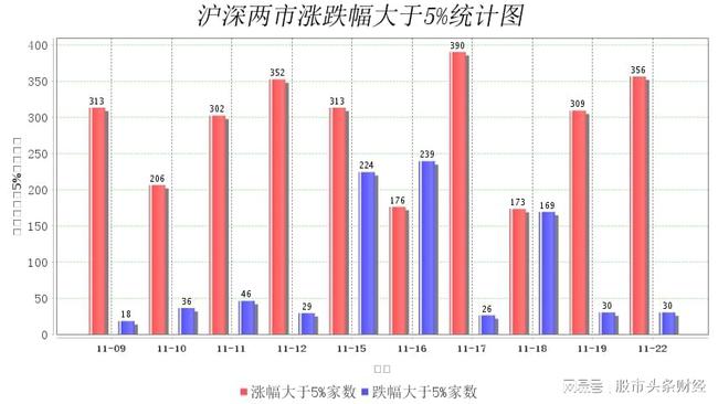 冬瓜子一个月涨幅超113%，市场热议纷纷