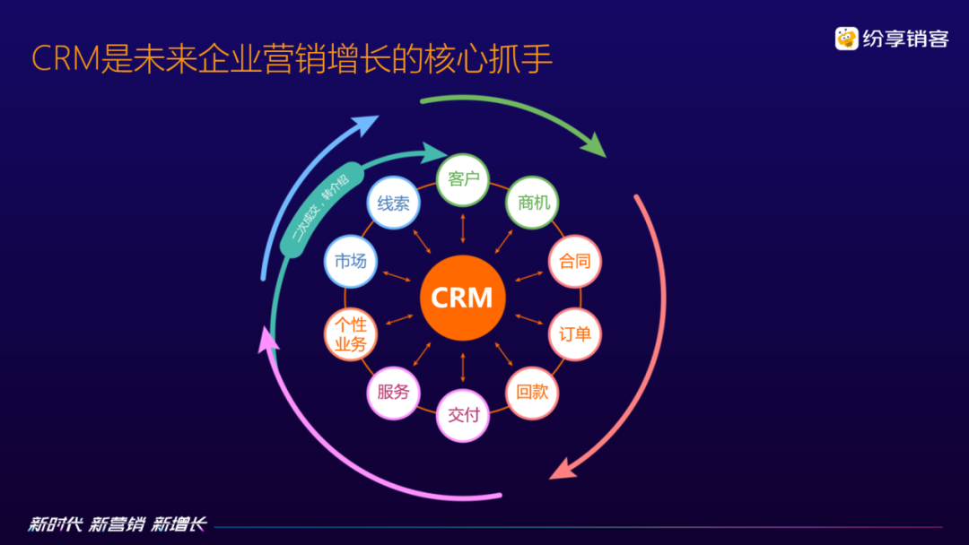 纷享销客，数字化战场上的电竞战术解析