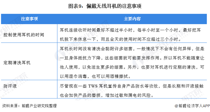 三星耳机爆炸事件，听力永久受损的警示