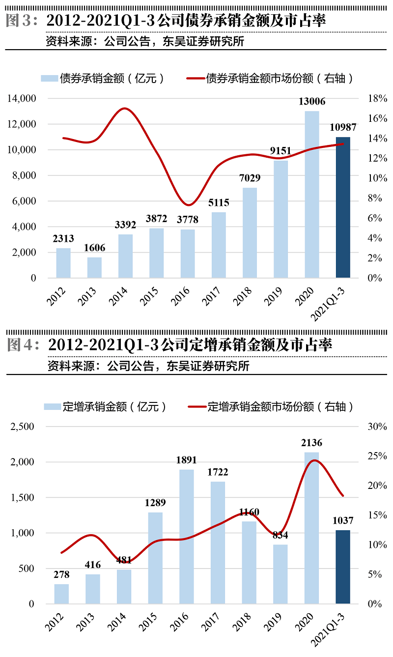 中信证券回应空单爆仓事件分析