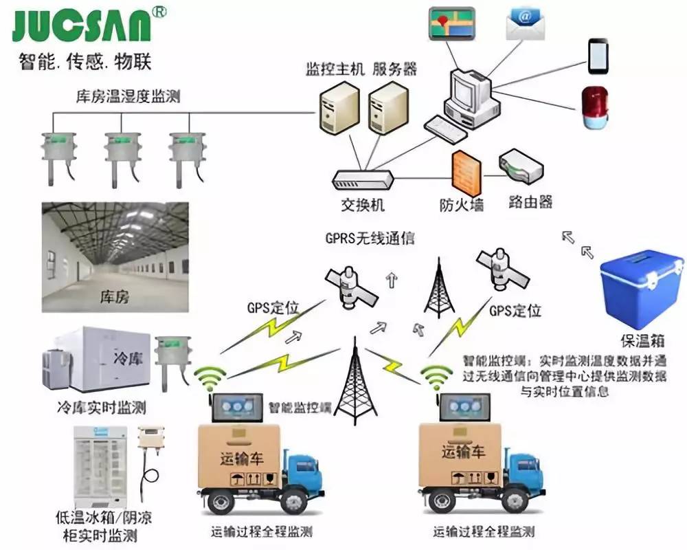 云视通网络监控系统的深度解析与实战应用