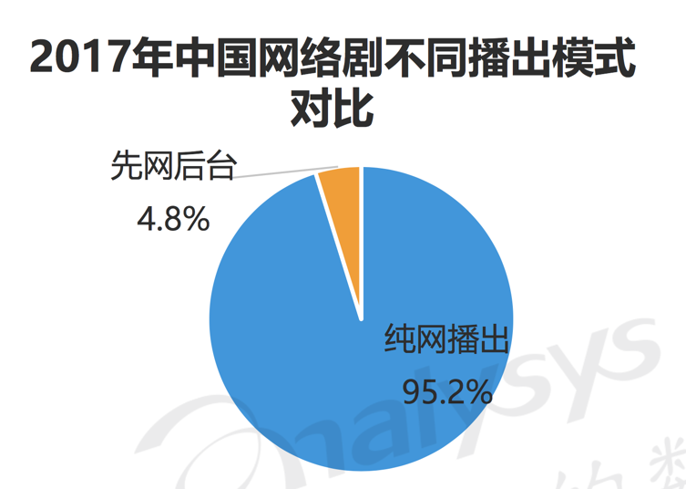 上海台调整战略布局，四个电视频道关停引发的思考