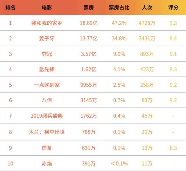 探究背后的成功因素，2024年国庆档票房破九亿现象分析