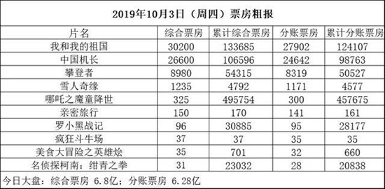 探究背后的成功因素，2024年国庆档票房破九亿现象分析