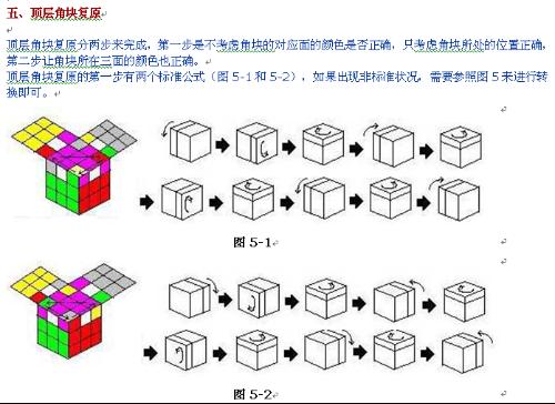 魔方小助手，揭秘速拧技巧与解密策略