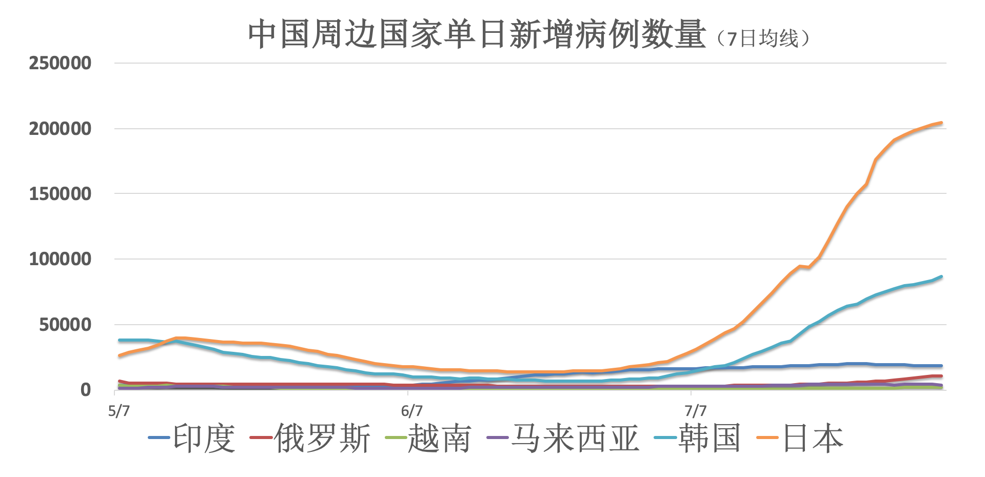 日本新增梅毒病例创历史新高，疫情蔓延与社会挑战