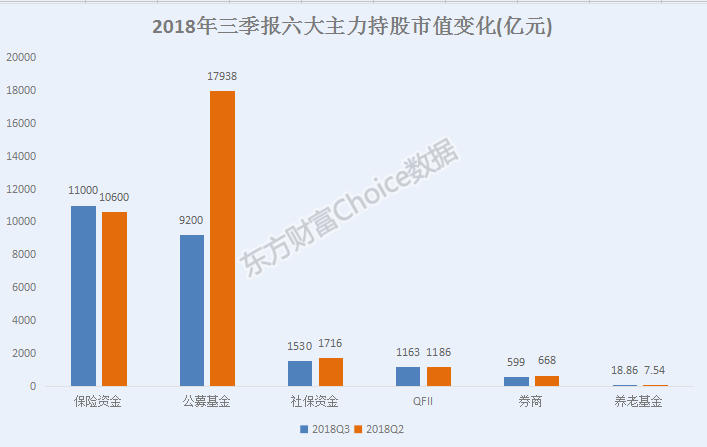 A股格局三大变化，解析市场新动向