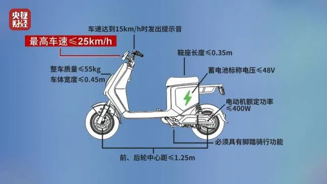 央视曝光电动自行车解限速乱象，呼唤更严格的监管与公众安全意识提升