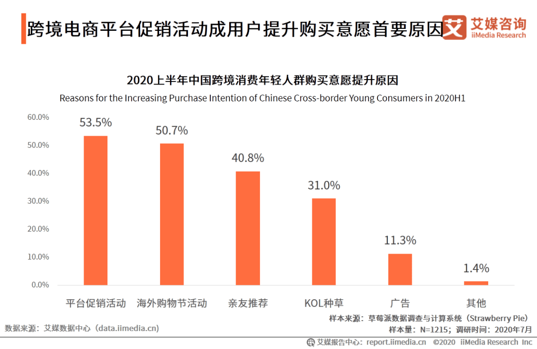 中国消费者开始拥抱俄货，跨境购物的新趋势