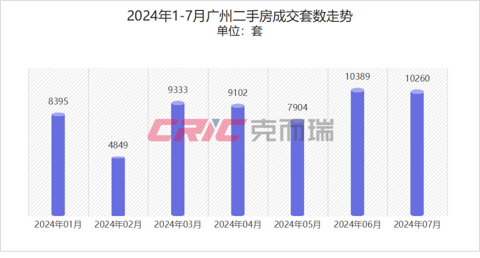 广州收购90平方米以下存量房，政策背后的考量与市场影响