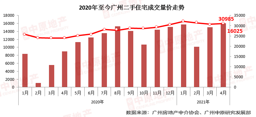 广州收购90平方米以下存量房，政策背后的考量与市场影响