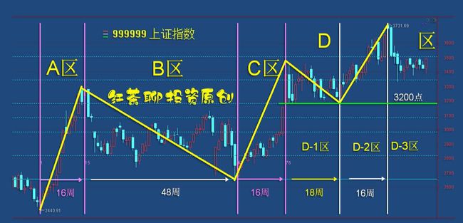 A股接连两日现离奇规律，市场异常背后的探究