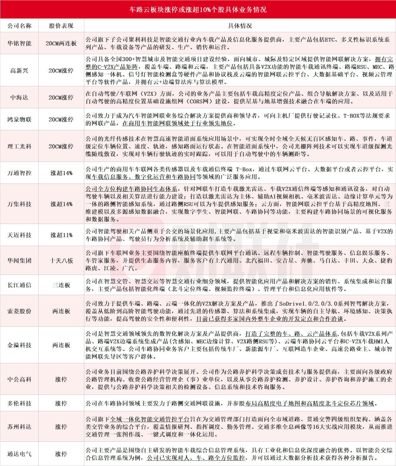 多家上市公司密集发布利好公告，股市掀起公告潮