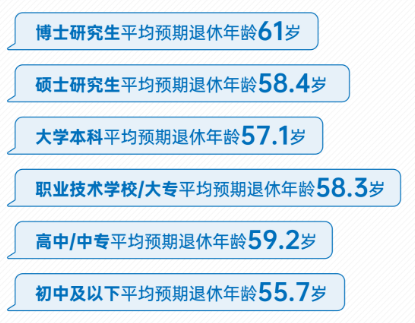 报告称我国居民退休准备不足——揭示与挑战共舞的机遇