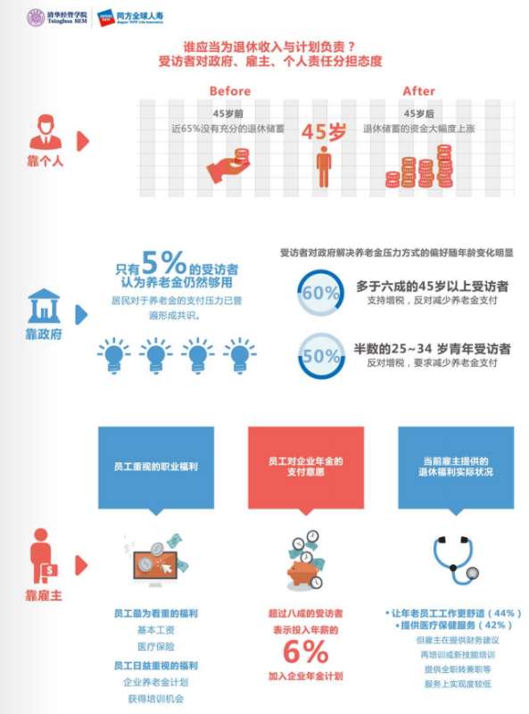 报告称我国居民退休准备不足——揭示与挑战共舞的机遇