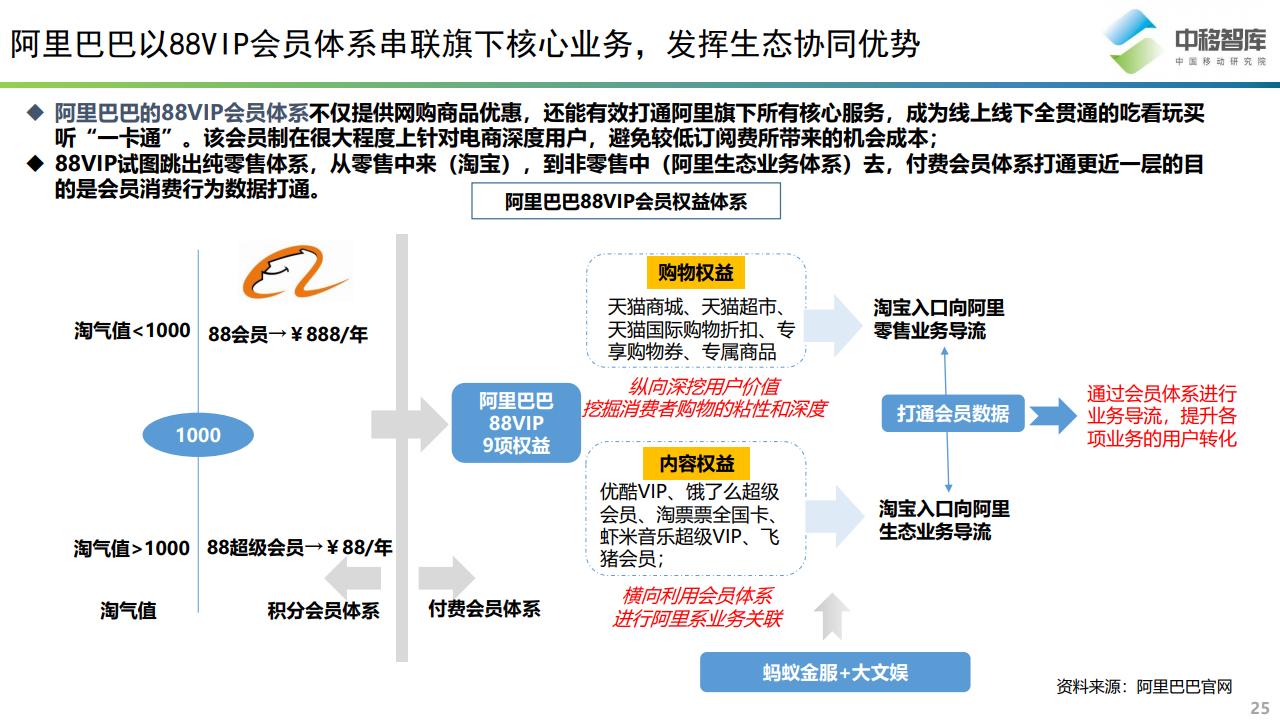 深度解析，支付宝会员体系——解锁金融生活的无限可能