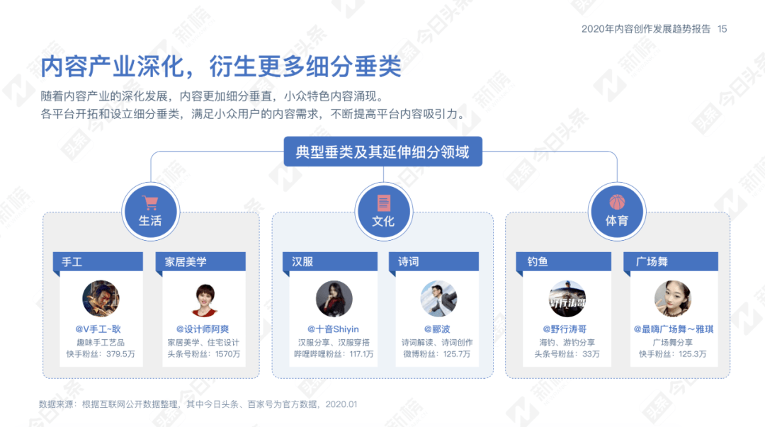 解锁新能力，深度解析新榜编辑器的高效运营秘籍