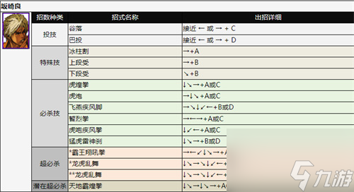 拳皇2002攻略指南，轻松掌握出招表与实战技巧