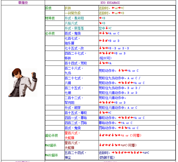 拳皇2002攻略指南，轻松掌握出招表与实战技巧