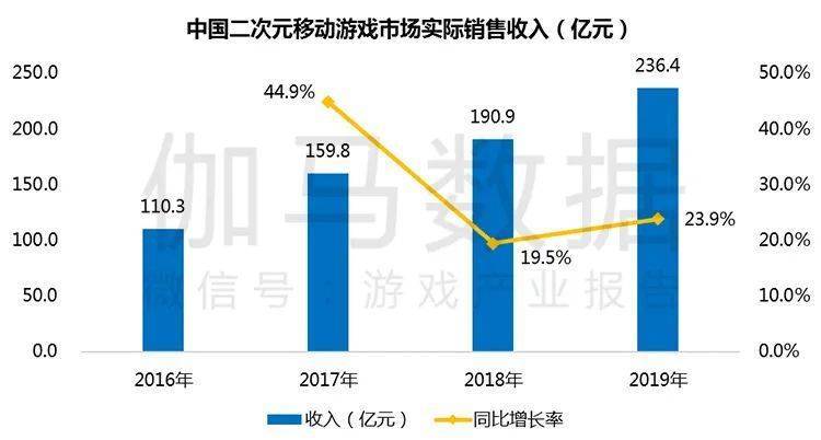 网络休闲游戏的深度探索，从娱乐到社交，从单一到多元