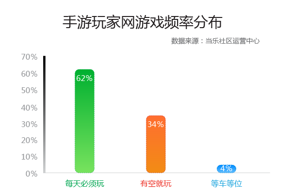 网络休闲游戏的深度探索，从娱乐到社交，从单一到多元