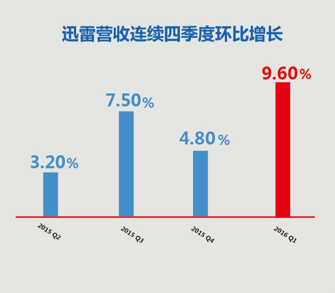 深度解析，迅雷会员账号的全方位解读与使用指南